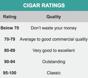 Cigar Quality Ratings
