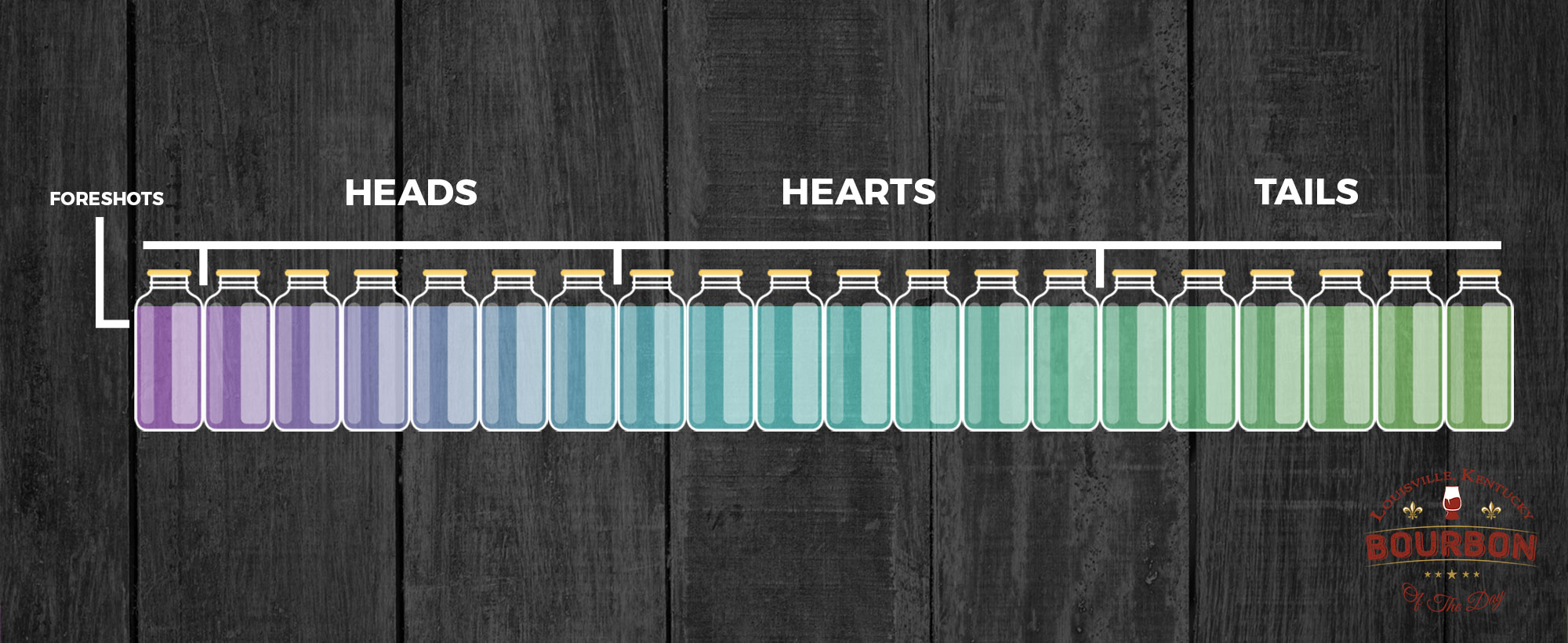 How-to-make-bourbon-distillate-cuts How To Make Bourbon Distillate Cuts